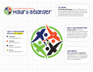 description du logo de l'école